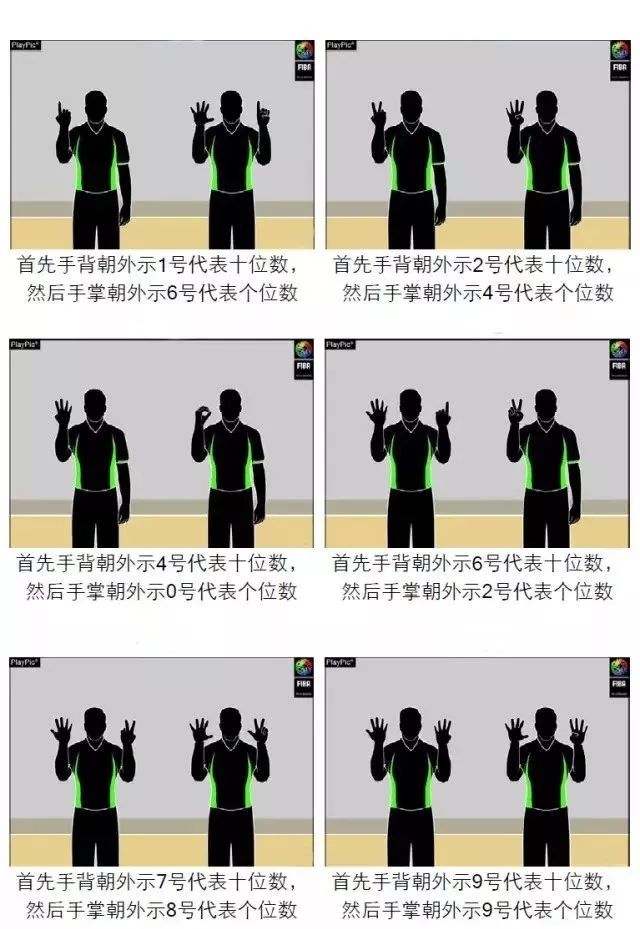 篮球裁判规则视频_篮球裁判判罚视频_篮球裁判准确判罚规则图解