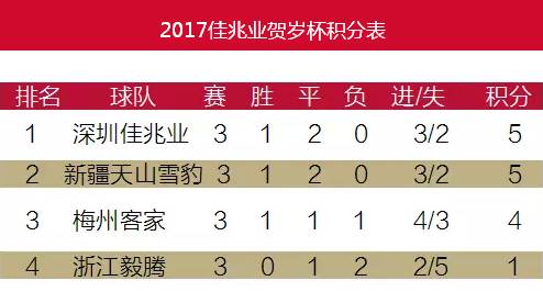 银狐足球_银狐足球冠军_2012奥运足球冠军