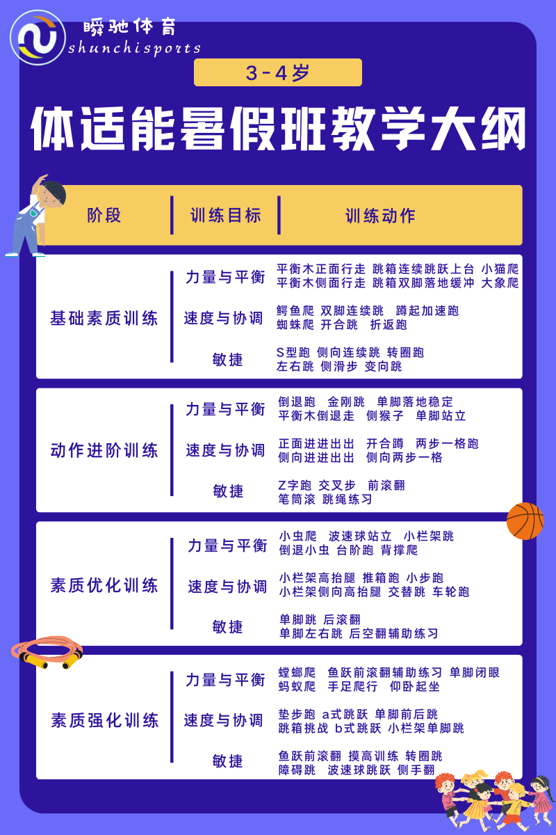 幼儿篮球教学方法_教幼儿的篮球技能动作有哪些_幼儿篮球技巧班