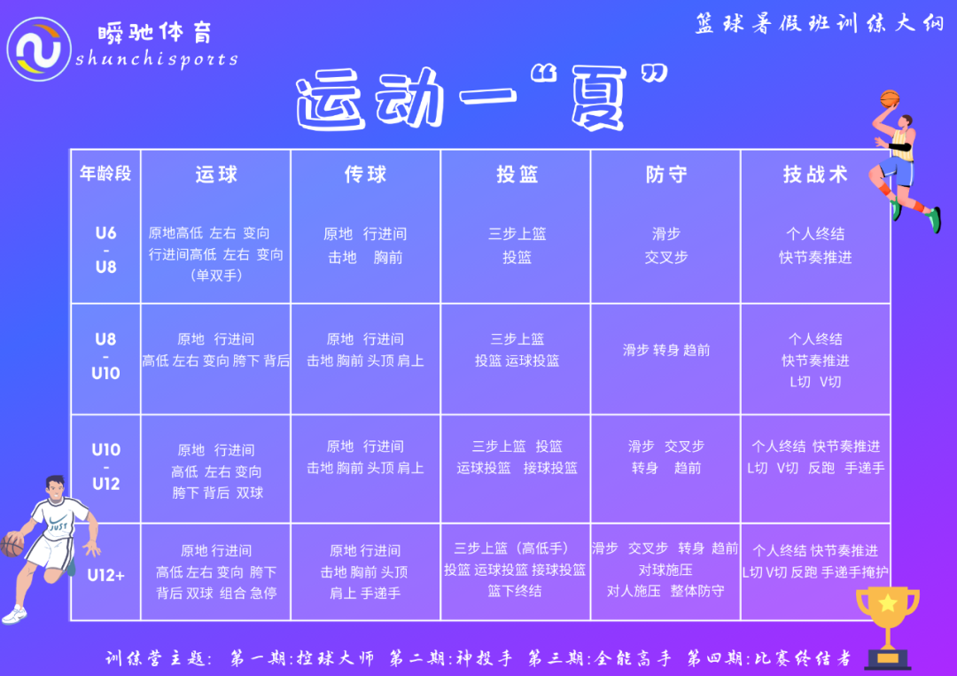 幼儿篮球教学方法_幼儿篮球技巧班_教幼儿的篮球技能动作有哪些