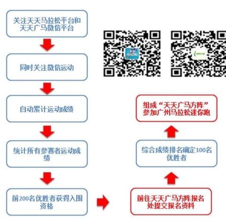 广州马拉松2021_广州马拉松竞赛规程_广州马拉松规程
