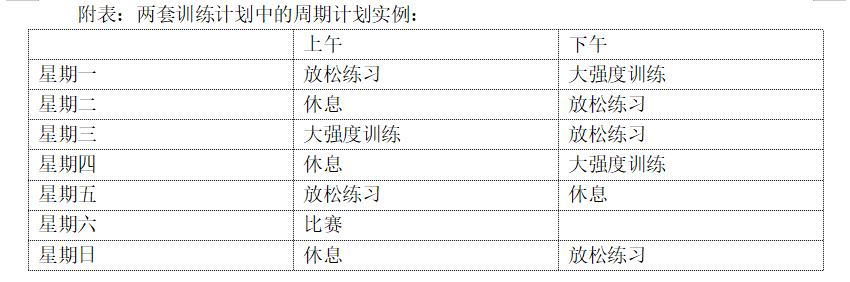 有氧负荷运动_运动负荷是_运动负荷的作用