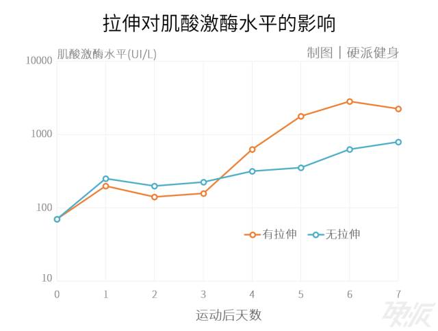 健身营养摄入公式怎么算_健身房营养摄入_健身营养素摄入比例