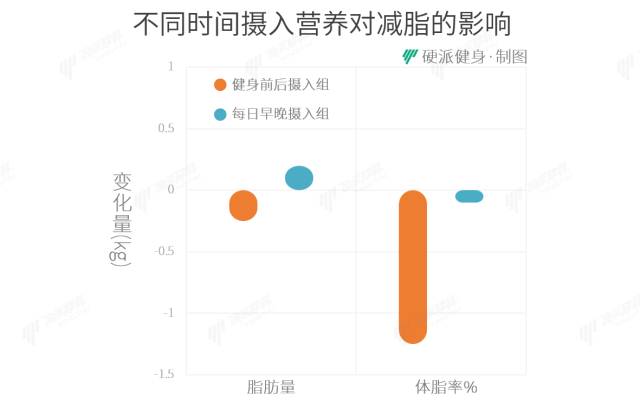 健身房营养摄入_健身营养素摄入比例_健身营养摄入公式怎么算