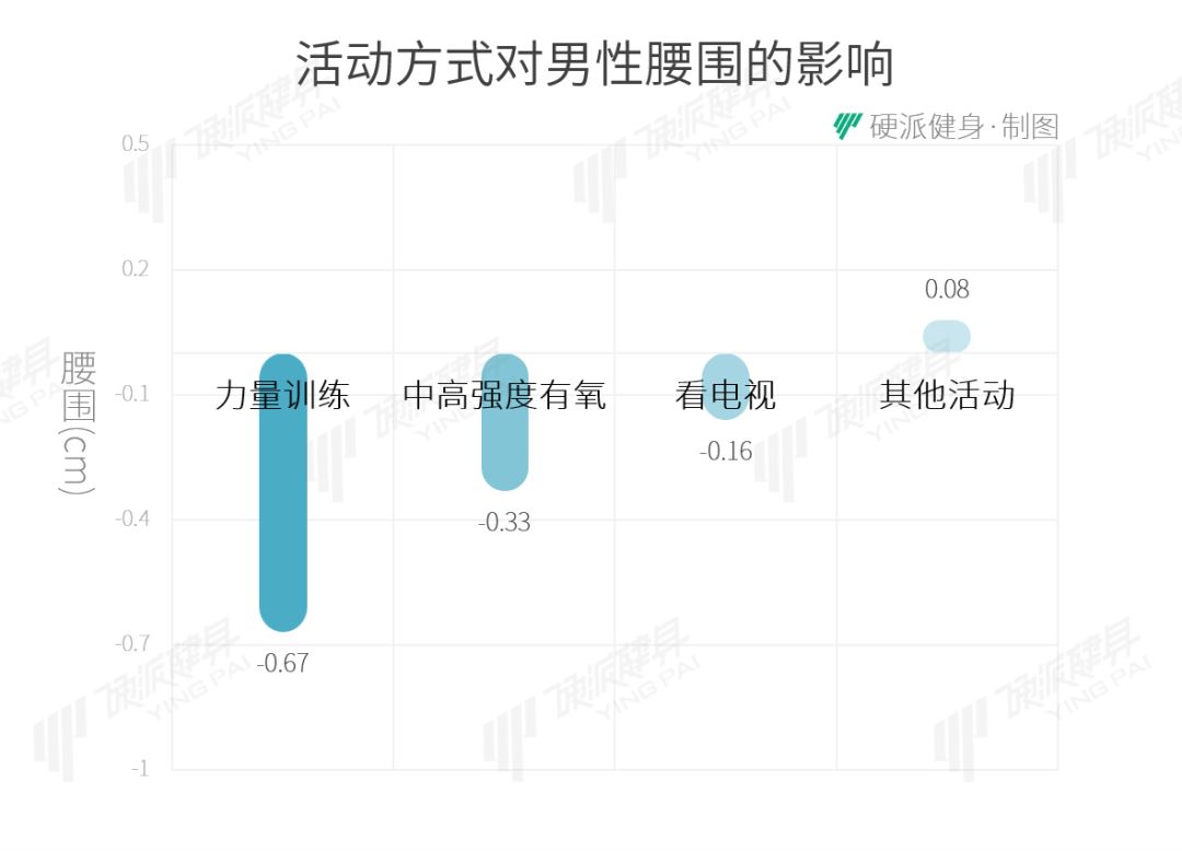 健身营养摄入公式怎么算_健身房营养摄入_健身营养素摄入比例