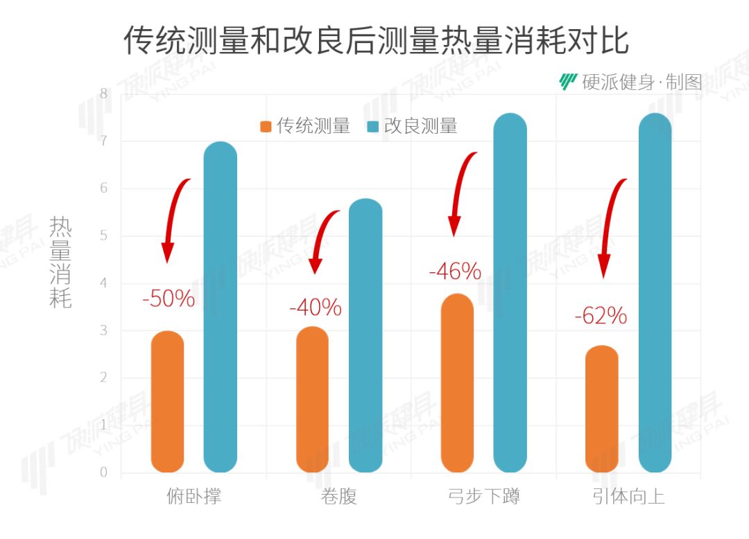 健身营养摄入公式怎么算_健身房营养摄入_健身营养素摄入比例