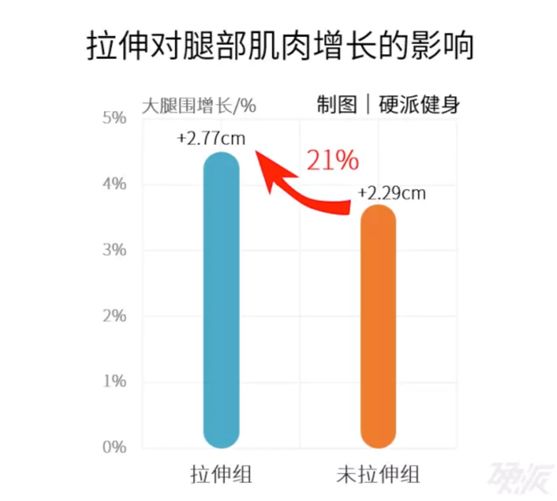健身房营养摄入_健身营养素摄入比例_健身营养摄入公式怎么算
