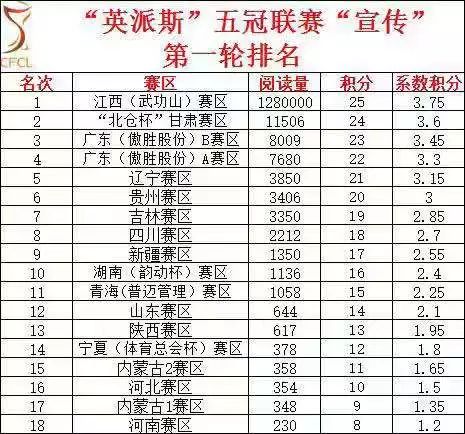 甘肃高中足球联赛冠军奖金_甘肃省足球锦标赛_2021年甘肃省足球比赛