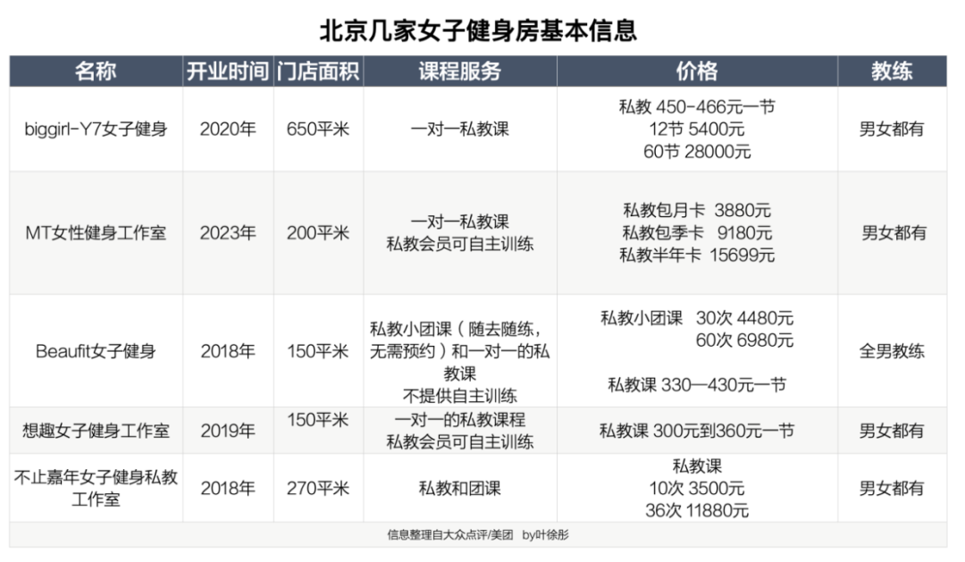 套房健身房_健身房吗_一个人不敢去健身房
