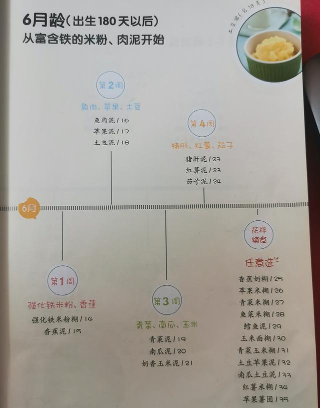 半岁宝宝营养餐_营养餐宝宝可以吃吗_宝宝营养餐是什么