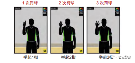 篮球规则图解犯规_篮球16秒违例规则图解_篮球规则解读