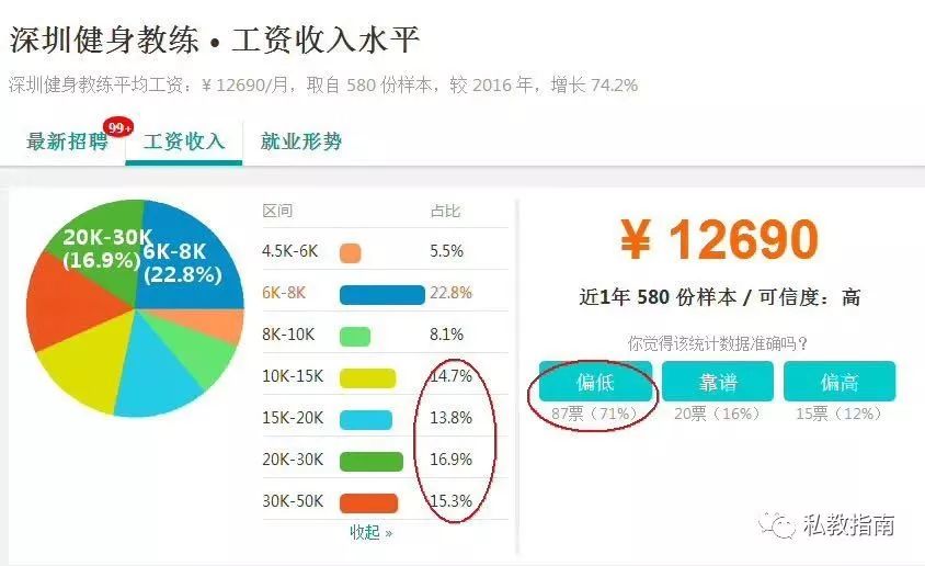 高薪招聘健身教练_广丰健身房私教招聘_健身房老师招聘