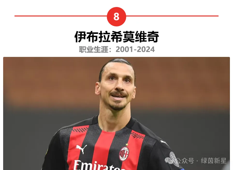 豪门足球队有哪些_足球豪门历史最佳球员排名_豪门足球球员排名最佳历史榜
