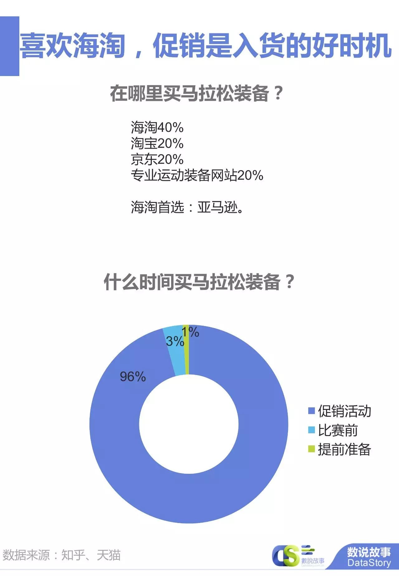 对马拉松运动来说_马拉松运动_马拉松的