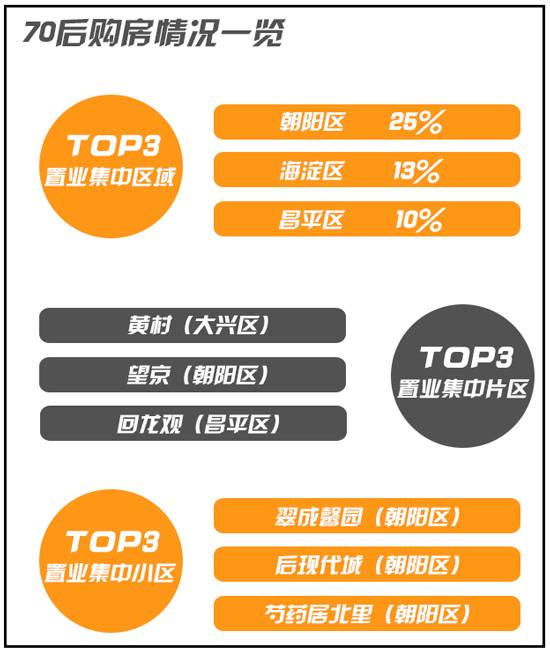 80后房奴的生活方式_80后的生活是怎样的_80后的生活处境