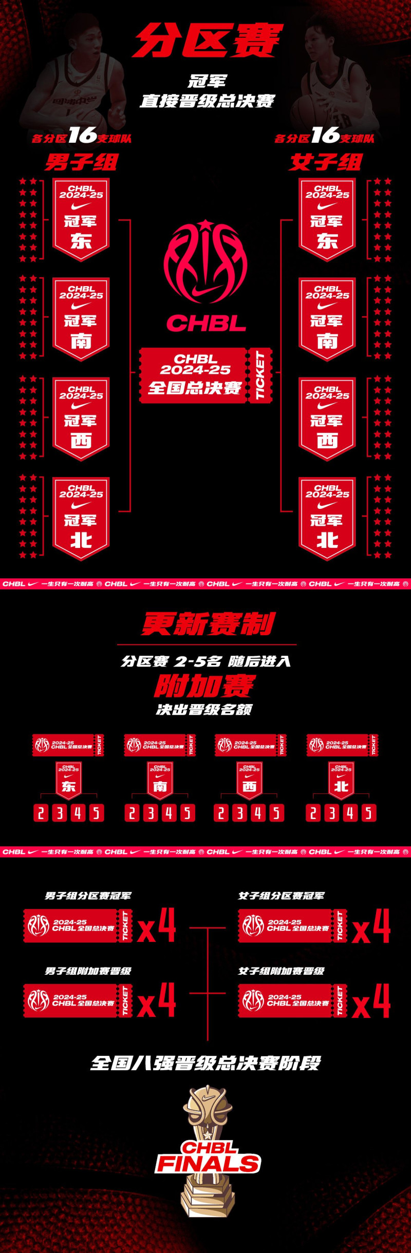 包头市三十三中篮球冠军_包头市篮球协会_包头篮球比赛2021